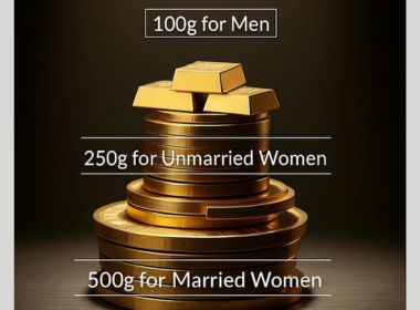 Gold loan