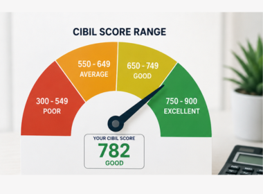What is A Good CIBIL Range Value in India?